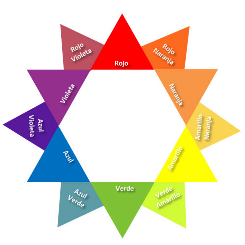  Teoría del color  colores primarios, secundarios y terciarios